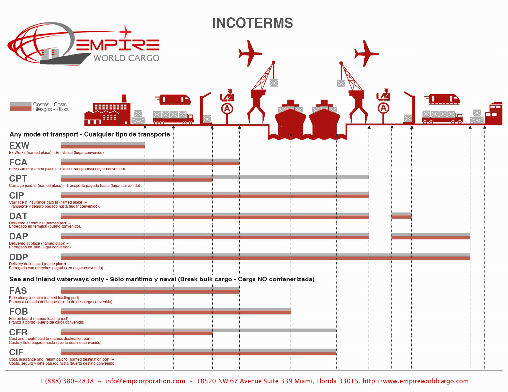 incoterms